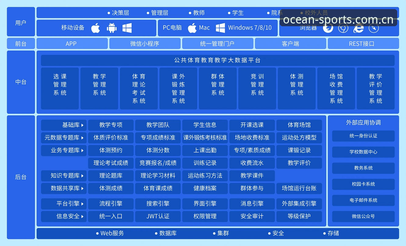 浩瀚体育平台官网功能架构深度分析：从登录体验到赛事互动的全面解读